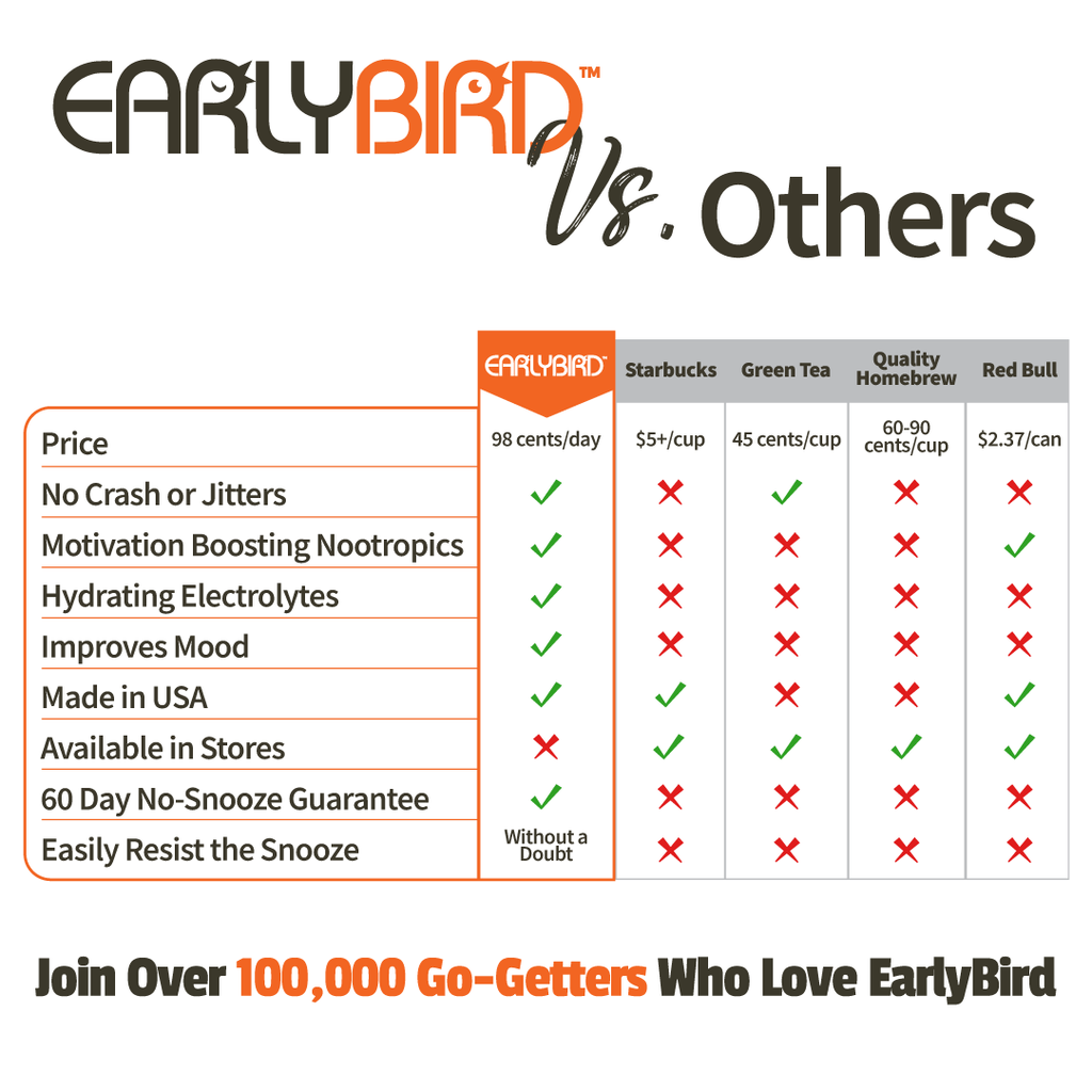EarlyBird Morning Cocktail w/ FREE Cocktail Shaker, Gift Card, Custom Morning Routine, E-Book